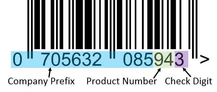 Company Prefix1 Barcode Company Prefix